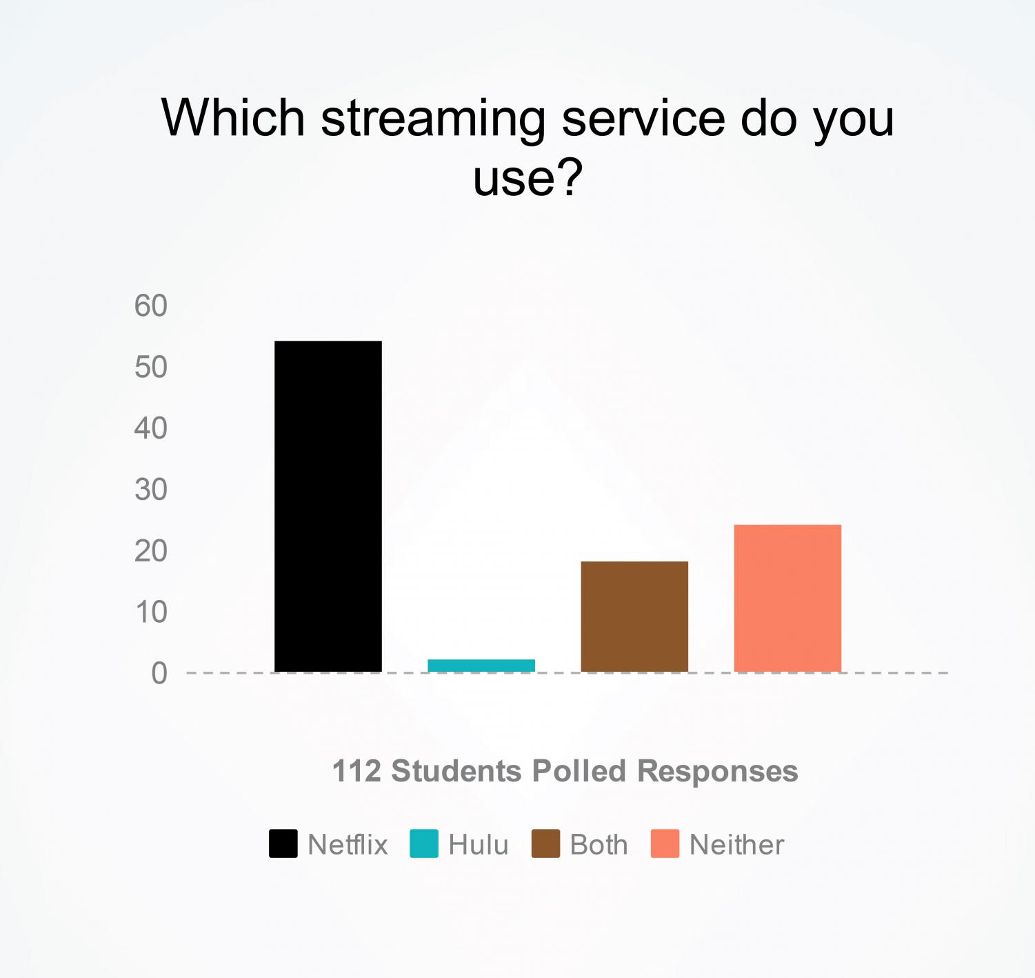 hulu price increase