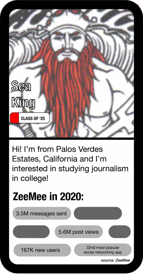 When It Comes to Finding a College Community, Seniors Embrace the Digital with ZeeMee