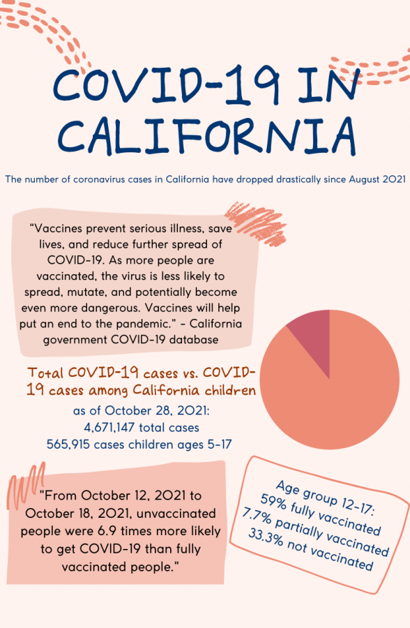 Information from covid19.ca.gov and California Department of Health. (Graphic by Reddin Kehrli)