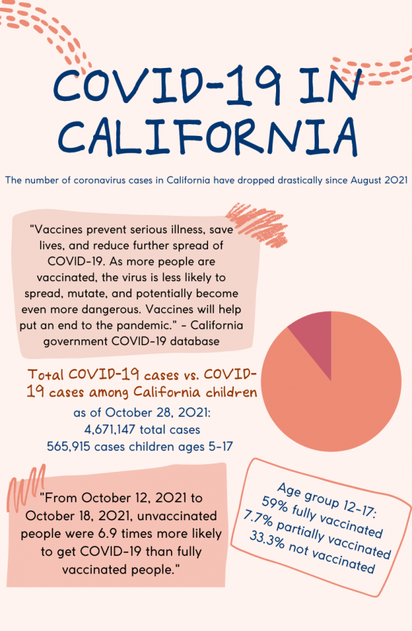 Information+from+covid19.ca.gov+and+California+Department+of+Health.+%28Graphic+by+Reddin+Kehrli%29