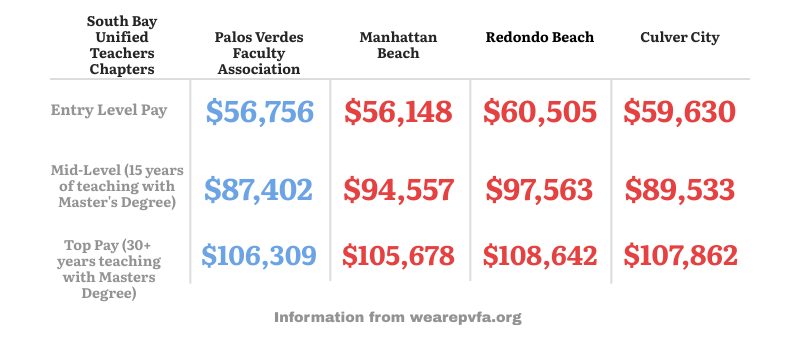 Data from wearepvfa.org (Graphic by Victoria Nolan)