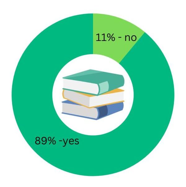 Do You Think Students Should Have A Say in Their Required Reading?
(Graphic by Amber Chen)