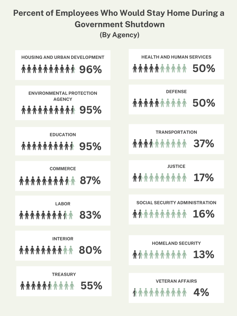 Government+Shutdowns%3A